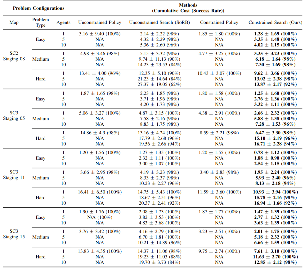 Visual Navigation Benchmark