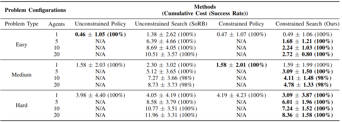 2D Navigation Benchmark
